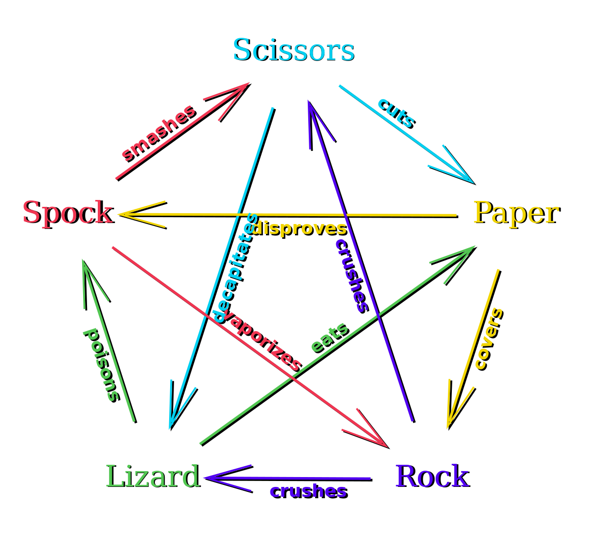 _images/1200px-Rock_Paper_Scissors_Lizard_Spock_en.svg.png